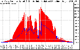 Solar PV/Inverter Performance East Array Power Output & Effective Solar Radiation