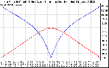 Solar PV/Inverter Performance Sun Altitude Angle & Azimuth Angle