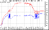 Solar PV/Inverter Performance Inverter Operating Temperature