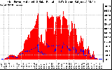 Solar PV/Inverter Performance Grid Power & Solar Radiation