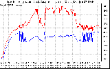 Solar PV/Inverter Performance Inverter Operating Temperature