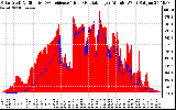 Solar PV/Inverter Performance Solar Radiation & Effective Solar Radiation per Minute