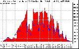 Solar PV/Inverter Performance West Array Power Output & Solar Radiation