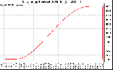 Solar PV/Inverter Performance Daily Energy Production