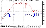 Solar PV/Inverter Performance Inverter Operating Temperature