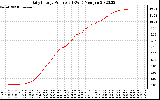 Solar PV/Inverter Performance Daily Energy Production