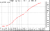 Solar PV/Inverter Performance Daily Energy Production