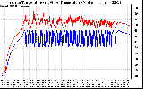 Solar PV/Inverter Performance Inverter Operating Temperature