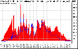 Solar PV/Inverter Performance Solar Radiation & Effective Solar Radiation per Minute