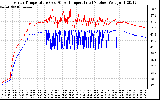 Solar PV/Inverter Performance Inverter Operating Temperature