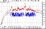 Solar PV/Inverter Performance Inverter Operating Temperature