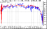 Solar PV/Inverter Performance Photovoltaic Panel Voltage Output