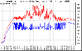 Solar PV/Inverter Performance Inverter Operating Temperature