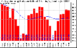 Solar PV/Inverter Performance Monthly Solar Energy Production Running Average