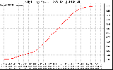 Solar PV/Inverter Performance Daily Energy Production