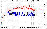 Solar PV/Inverter Performance Inverter Operating Temperature