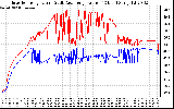 Solar PV/Inverter Performance Inverter Operating Temperature