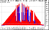 Solar PV/Inverter Performance Solar Radiation & Effective Solar Radiation per Minute