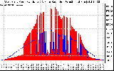 Solar PV/Inverter Performance West Array Power Output & Solar Radiation