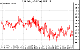 Solar PV/Inverter Performance Grid Voltage