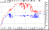 Solar PV/Inverter Performance Inverter Operating Temperature