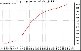 Solar PV/Inverter Performance Daily Energy Production