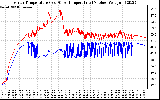 Solar PV/Inverter Performance Inverter Operating Temperature