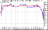 Solar PV/Inverter Performance Photovoltaic Panel Voltage Output