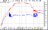 Solar PV/Inverter Performance Inverter Operating Temperature