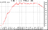 Solar PV/Inverter Performance Outdoor Temperature