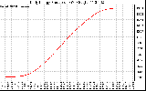 Solar PV/Inverter Performance Daily Energy Production