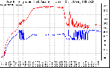 Solar PV/Inverter Performance Inverter Operating Temperature