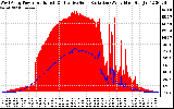 Solar PV/Inverter Performance West Array Power Output & Effective Solar Radiation