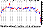 Solar PV/Inverter Performance Photovoltaic Panel Voltage Output