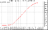 Solar PV/Inverter Performance Daily Energy Production