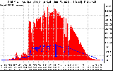 Solar PV/Inverter Performance Grid Power & Solar Radiation