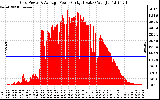 Solar PV/Inverter Performance Inverter Power Output