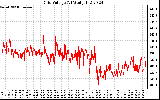 Solar PV/Inverter Performance Grid Voltage