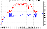 Solar PV/Inverter Performance Inverter Operating Temperature