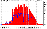 Solar PV/Inverter Performance West Array Power Output & Solar Radiation