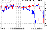 Solar PV/Inverter Performance Photovoltaic Panel Voltage Output