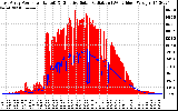 Solar PV/Inverter Performance East Array Power Output & Effective Solar Radiation