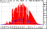 Solar PV/Inverter Performance Total PV Panel Power Output & Effective Solar Radiation