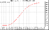 Solar PV/Inverter Performance Daily Energy Production