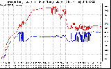 Solar PV/Inverter Performance Inverter Operating Temperature