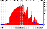 Solar PV/Inverter Performance West Array Power Output & Effective Solar Radiation