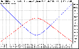 Solar PV/Inverter Performance Sun Altitude Angle & Sun Incidence Angle on PV Panels