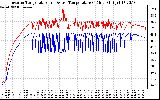 Solar PV/Inverter Performance Inverter Operating Temperature