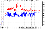 Solar PV/Inverter Performance Inverter Operating Temperature