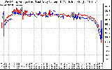 Solar PV/Inverter Performance Photovoltaic Panel Voltage Output